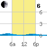 Cedar Creek tide chart for Thursday, March 6, 2025
