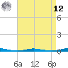 Cedar Creek tide chart for Saturday, April 12, 2025