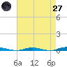 Cedar Creek tide chart for Sunday, April 27, 2025