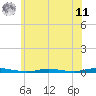 Cedar Creek tide chart for Wednesday, June 11, 2025