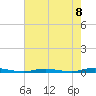 Cedar Creek tide chart for Friday, August 8, 2025