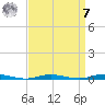 Cedar Creek tide chart for Sunday, September 7, 2025