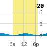 Cedar Creek tide chart for Friday, March 20, 2026