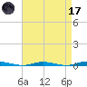 Cedar Creek tide chart for Friday, April 17, 2026