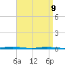 Cedar Creek tide chart for Thursday, April 9, 2026