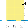 Cedar Creek tide chart for Thursday, May 14, 2026