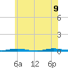 Cedar Creek tide chart for Tuesday, June 9, 2026