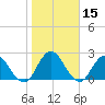 Cedar Heights tide chart for Friday, January 15, 2021