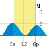 Cedar Heights tide chart for Saturday, January 9, 2021