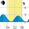 Cedar Heights tide chart for Friday, March 5, 2021