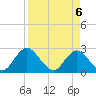 Cedar Heights tide chart for Tuesday, April 6, 2021