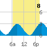 Cedar Heights tide chart for Saturday, May 8, 2021