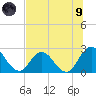 Cedar Heights tide chart for Friday, July 9, 2021