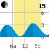 Cedar Heights tide chart for Sunday, August 15, 2021