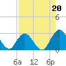 Cedar Heights tide chart for Friday, August 20, 2021