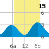 Cedar Heights tide chart for Wednesday, September 15, 2021