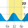 Cedar Heights tide chart for Wednesday, September 22, 2021