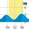 Cedar Heights tide chart for Thursday, September 30, 2021