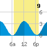 Cedar Heights tide chart for Thursday, September 9, 2021
