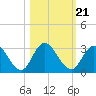 Cedar Heights tide chart for Thursday, October 21, 2021