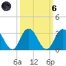 Cedar Heights tide chart for Wednesday, October 6, 2021