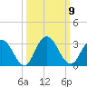 Cedar Heights tide chart for Saturday, October 9, 2021