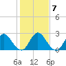 Cedar Heights tide chart for Friday, January 7, 2022