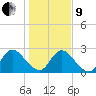 Cedar Heights tide chart for Sunday, January 9, 2022