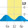 Cedar Heights tide chart for Saturday, March 12, 2022