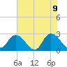 Cedar Heights tide chart for Thursday, June 9, 2022