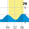 Cedar Heights tide chart for Tuesday, September 20, 2022