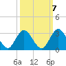 Cedar Heights tide chart for Friday, October 7, 2022