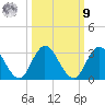 Cedar Heights tide chart for Sunday, October 9, 2022