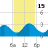 Cedar Heights tide chart for Tuesday, November 15, 2022