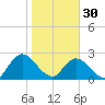 Cedar Heights tide chart for Monday, January 30, 2023