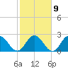 Cedar Heights tide chart for Thursday, February 9, 2023