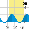 Cedar Heights tide chart for Monday, March 20, 2023