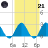 Cedar Heights tide chart for Tuesday, March 21, 2023