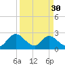 Cedar Heights tide chart for Thursday, March 30, 2023