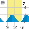 Cedar Heights tide chart for Tuesday, March 7, 2023