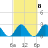 Cedar Heights tide chart for Wednesday, March 8, 2023