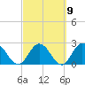 Cedar Heights tide chart for Thursday, March 9, 2023