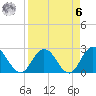 Cedar Heights tide chart for Thursday, April 6, 2023