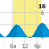 Cedar Heights tide chart for Tuesday, May 16, 2023