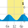 Cedar Heights tide chart for Monday, May 1, 2023