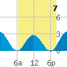 Cedar Heights tide chart for Sunday, May 7, 2023
