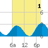 Cedar Heights tide chart for Thursday, June 1, 2023