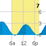 Cedar Heights tide chart for Wednesday, June 7, 2023