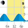Cedar Heights tide chart for Sunday, July 9, 2023