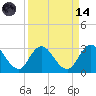 Cedar Heights tide chart for Thursday, September 14, 2023